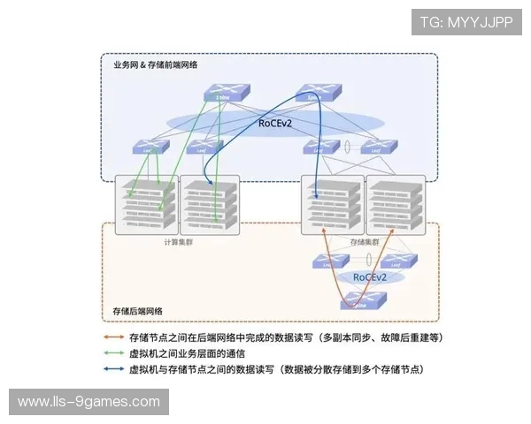 分布式制作节点网络加速形成，优化资源利用效率。